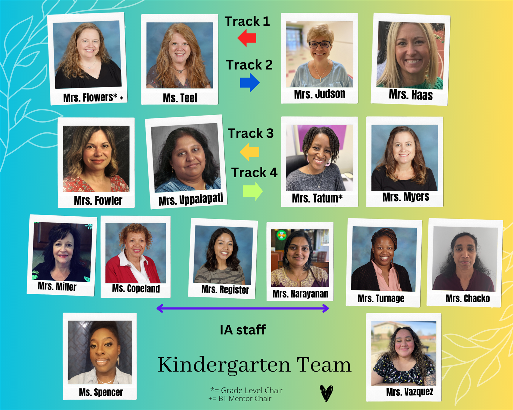Kindergarten Team
